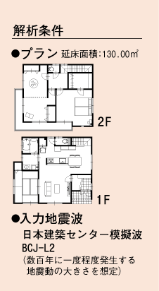 ��͏����F�v�����@�����ʐ�130�������[�g���@�@���͒n�k�g�@���{���z�Z���^�[�͋[�gBCJ�|L�Q�i���S�N�Ɉ�x���x��������n�k���̑傫����z��j