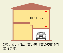 2�K���r���O�ɁA�����V�䍂�̋�Ԃ����܂�܂��B