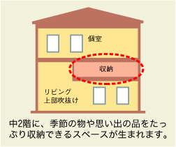 ��2�K�ɁA�G�߂̕���v���o�̕i�������Ղ���[�ł���X�y�[�X�����܂�܂��B