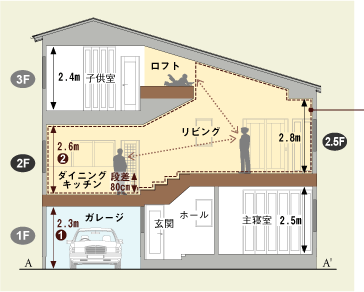 �ω��ɕx�񂾃��Y�~�J����LDK