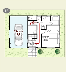 1�K�@���ʐ}