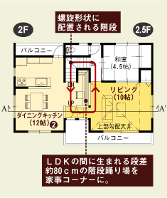 2�K�@2.5�K�@���ʐ}