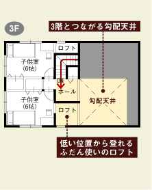 3�K�@���ʐ}