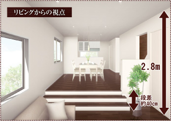 ���r���O����̎��_