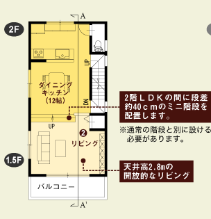 1.5�K�@2�K�@���ʐ}